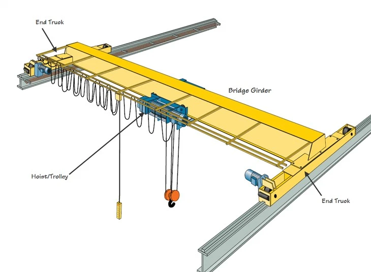 Overhead Crane Single Beam